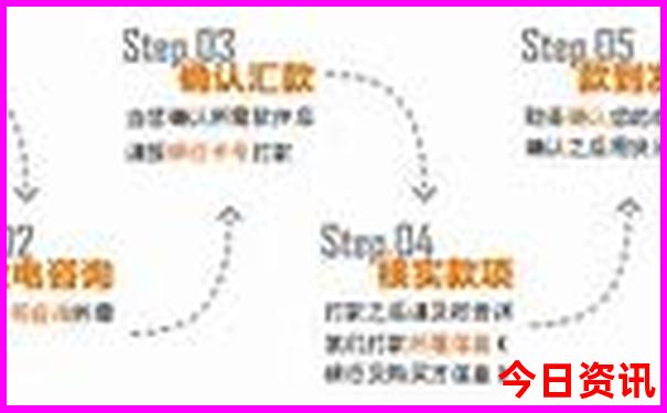 去北京旅游怎么报团
